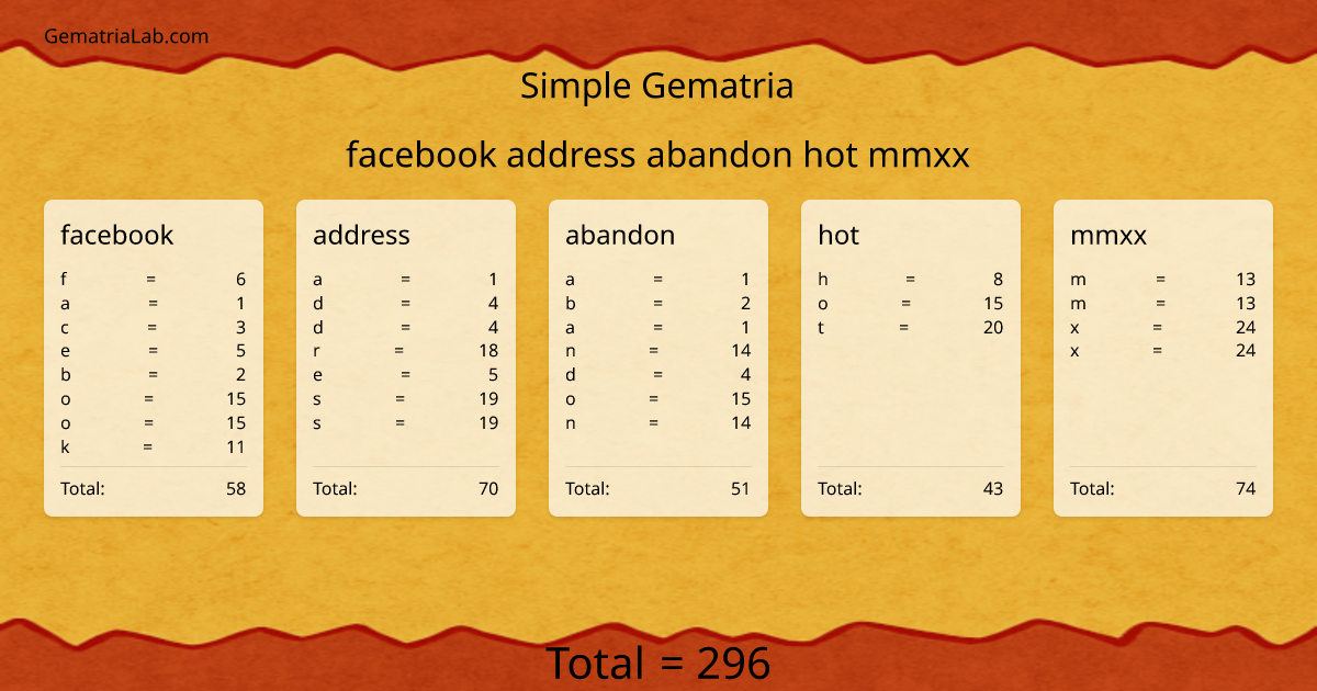 facebook address abandon hot mmxx in simple Gematria